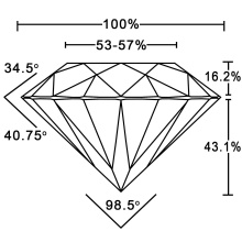 Ideal cut diamond proportions