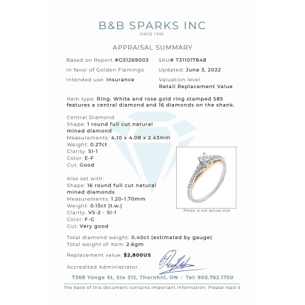 Appraisal of the Ring