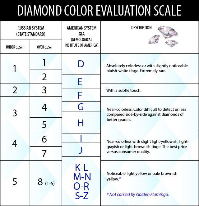 Diamond evaluation: color diamond_evaluation_color
