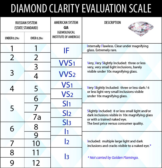 Diamond evaluation: clarity diamond_evaluation_clarity