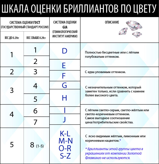 американская и русская системы оценки цвета бриллиантов американская и русская системы оценки цвета бриллиантов